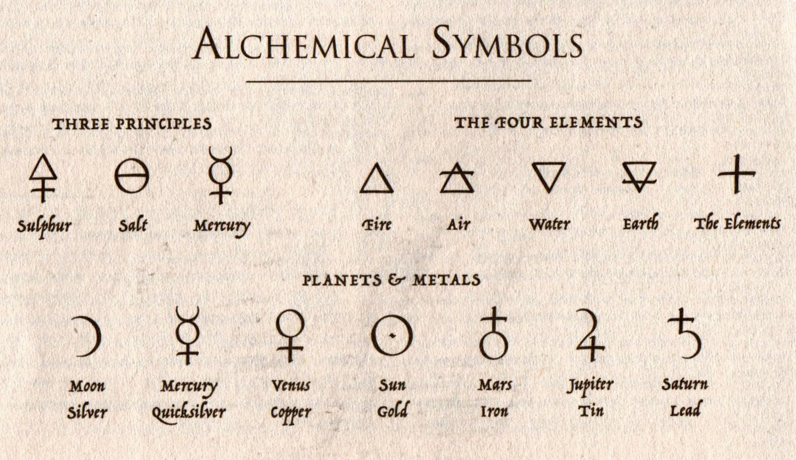 alchemy symbols